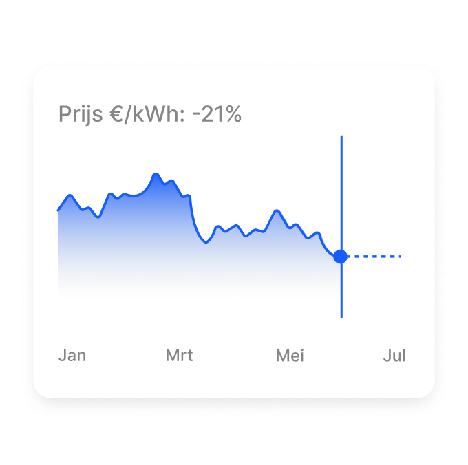 Price chart showing savings