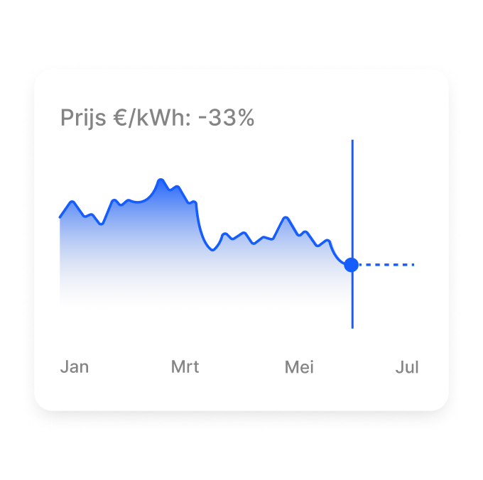 Price chart showing savings