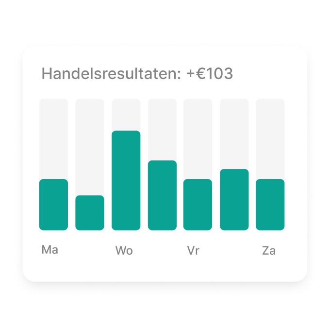 Trading results chart