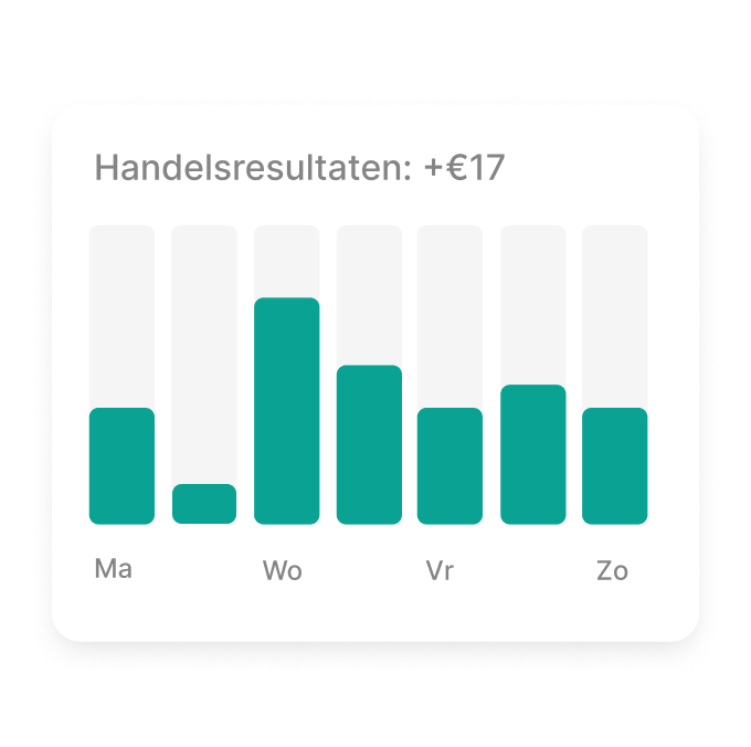 Trading results chart